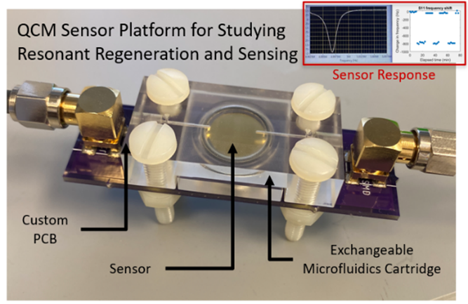 QCM sensor platform for studying resonant regeneration and sensing in the lab of Dr. Michael Daniele at NC State University.