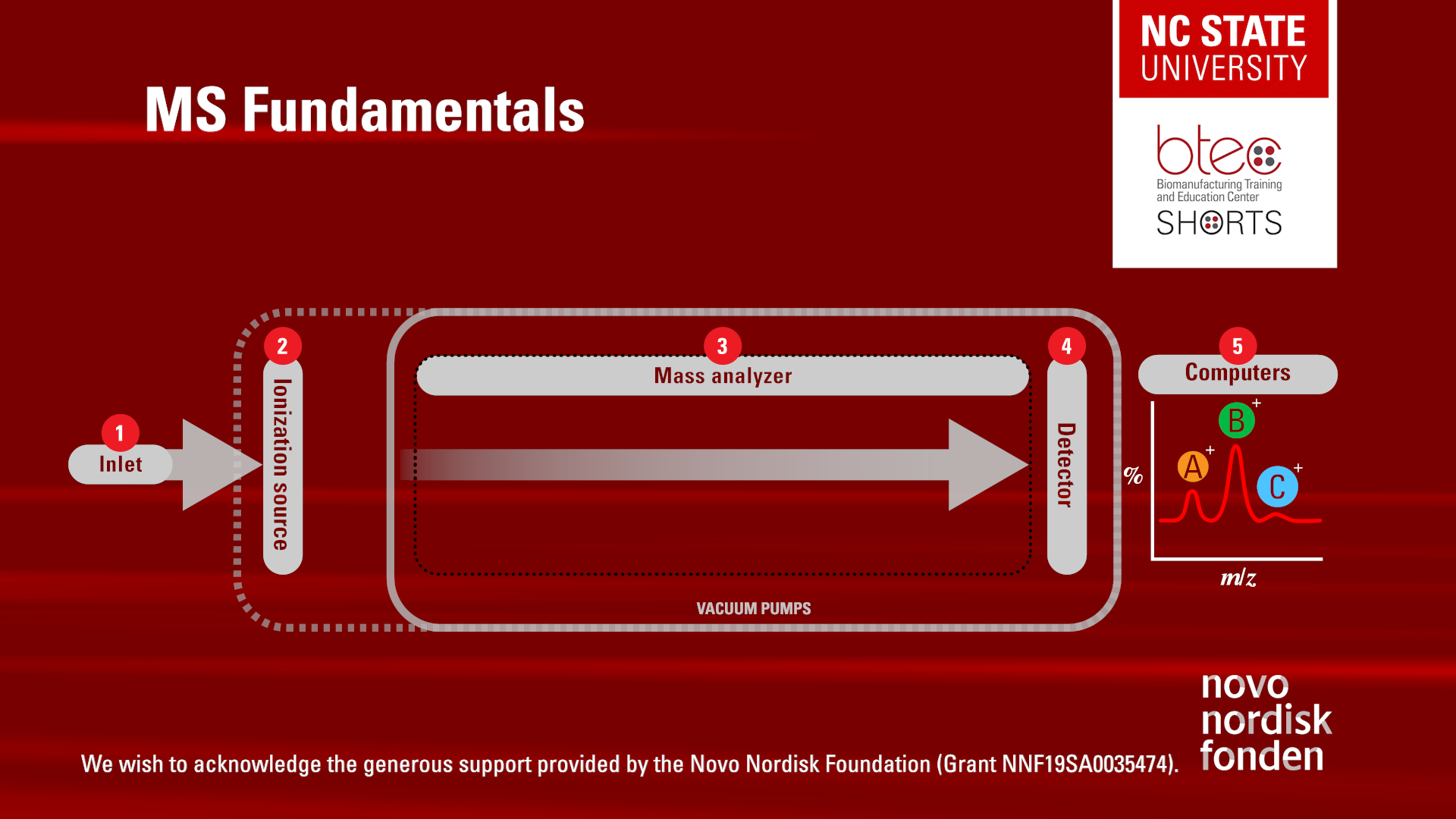 New microlearning course preview available Applied Mass Spectrometry